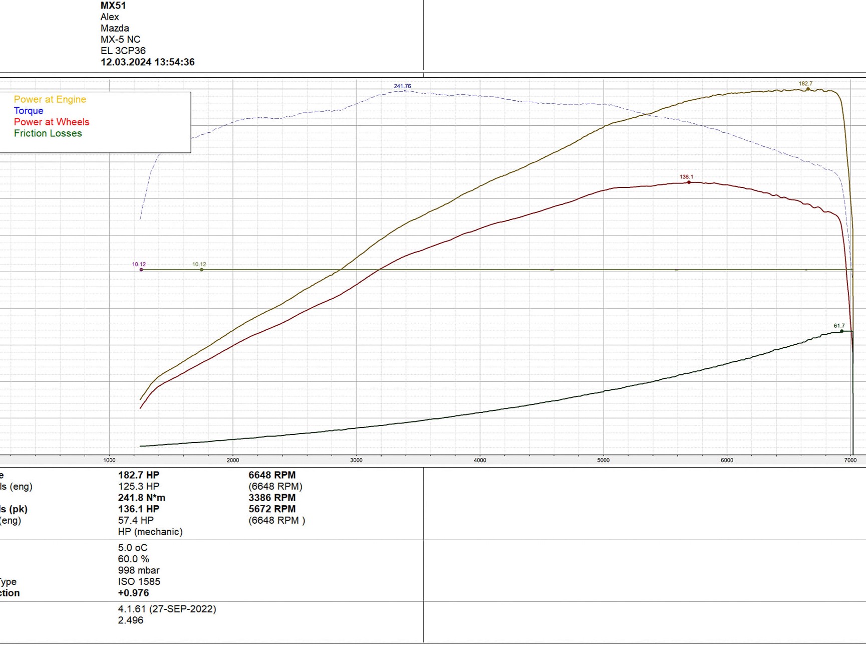 dyno sheet