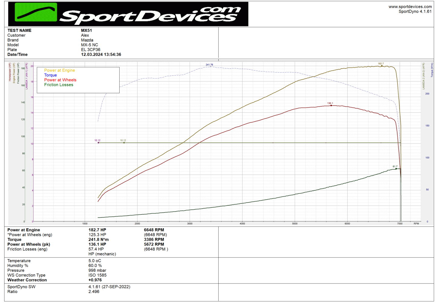 mx5 nc 2.5 alex